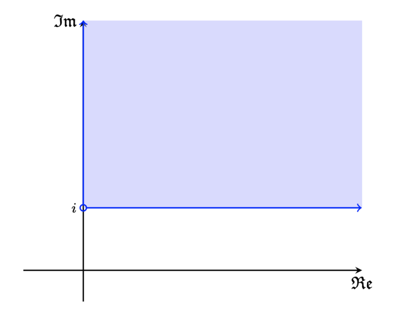 matrix education Imaginary plane with a shaded rectangle and axes labeled 
